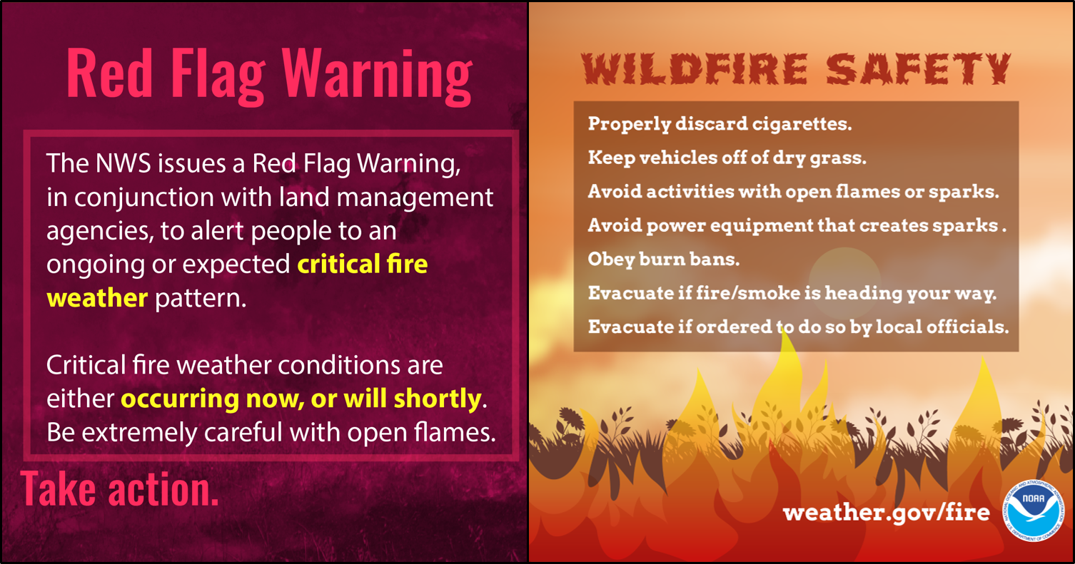 Graphic explaining a Red Flag Warning and wildfire safety. A Red Flag Warning means critical fire weather conditions are occurring or expected soon. Safety tips include properly discarding cigarettes, staying off dry grass with vehicles, avoiding flames, sparks and power equipment that can spark, obeying burn bans, and evacuating when necessary or ordered.